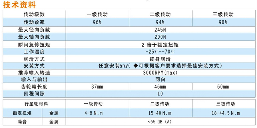 無刷60行星減速機-3.jpg