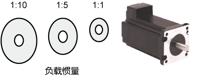 SSDC，步進(jìn)伺服，閉環(huán)步進(jìn)，總線控制